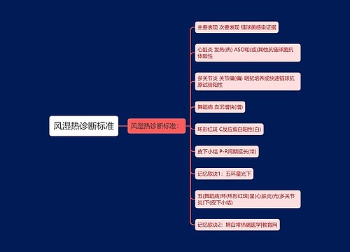 风湿热诊断标准