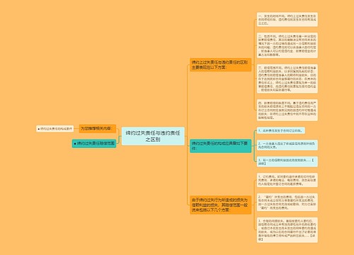 缔约过失责任与违约责任之区别