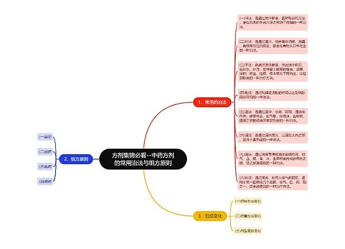 方剂集锦必看--中药方剂的常用治法与组方原则