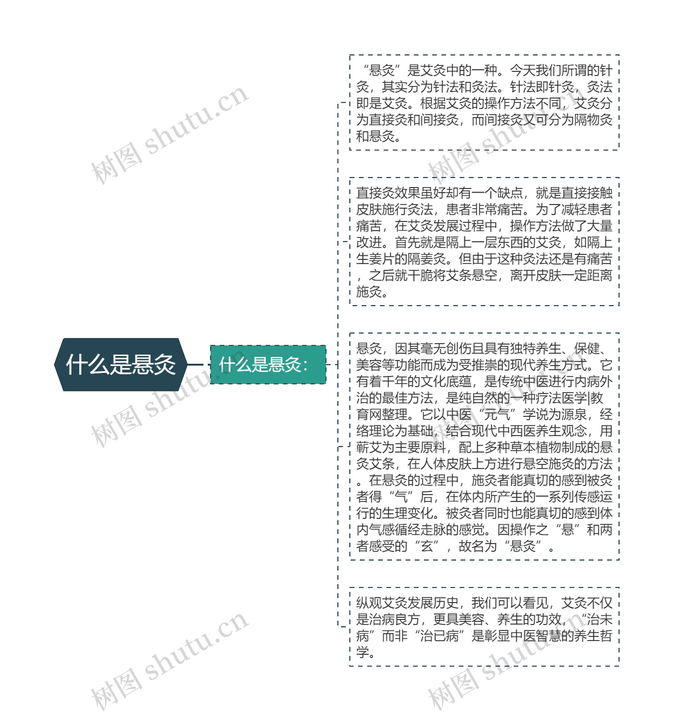 什么是悬灸