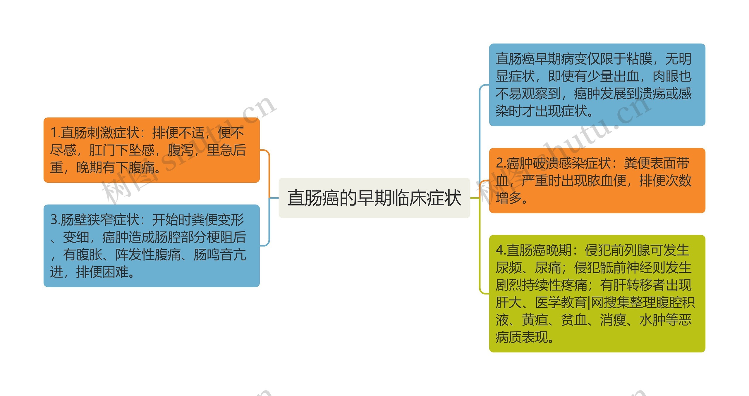 直肠癌的早期临床症状