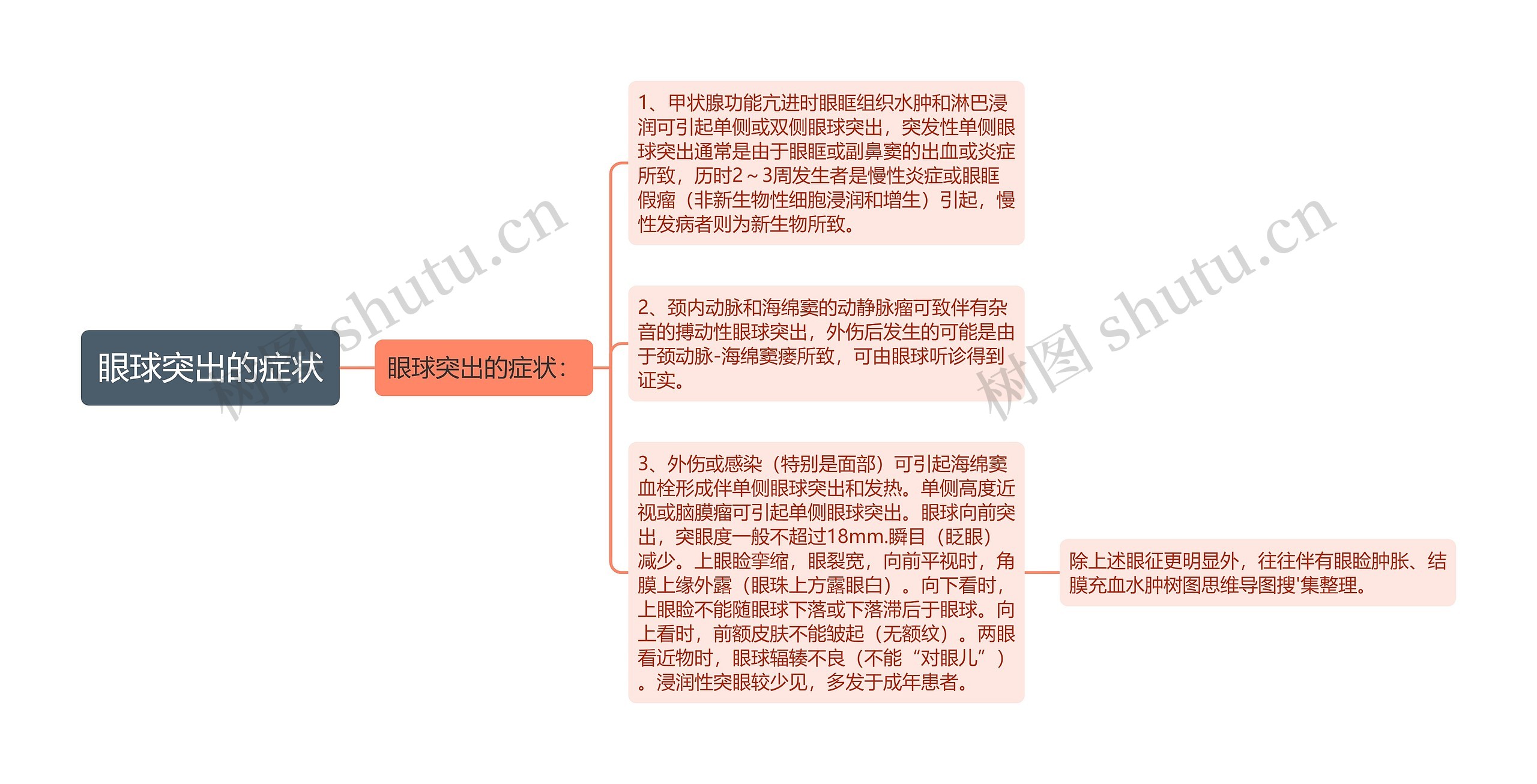 眼球突出的症状 眼球突出的症状