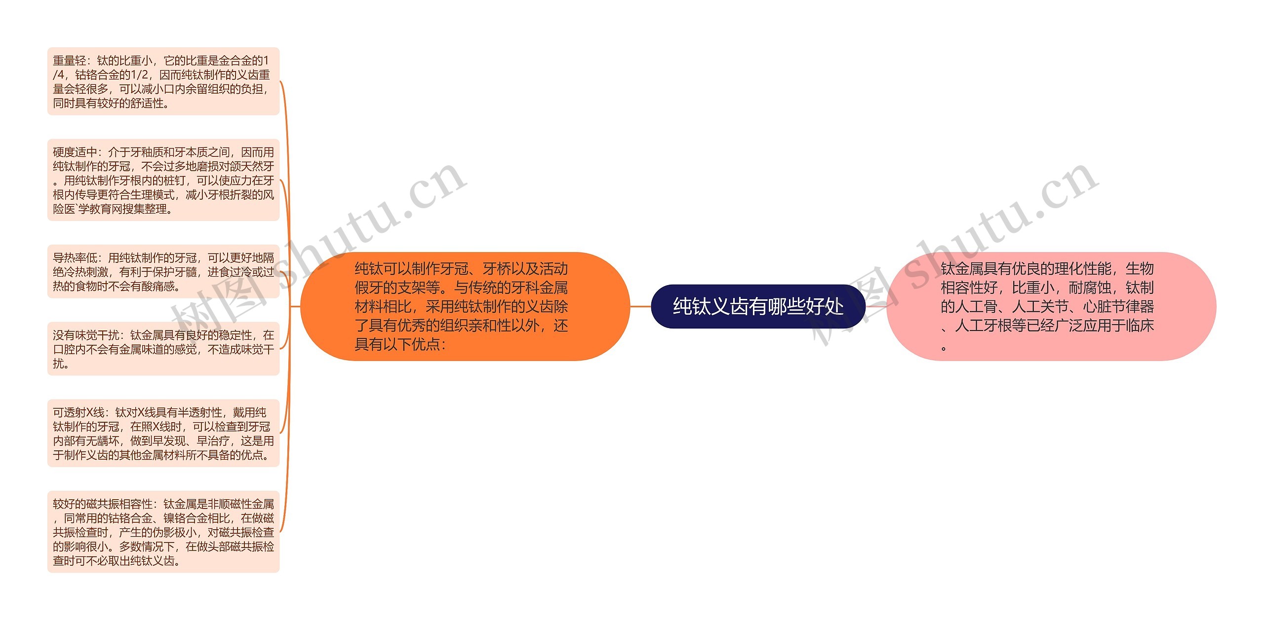 纯钛义齿有哪些好处