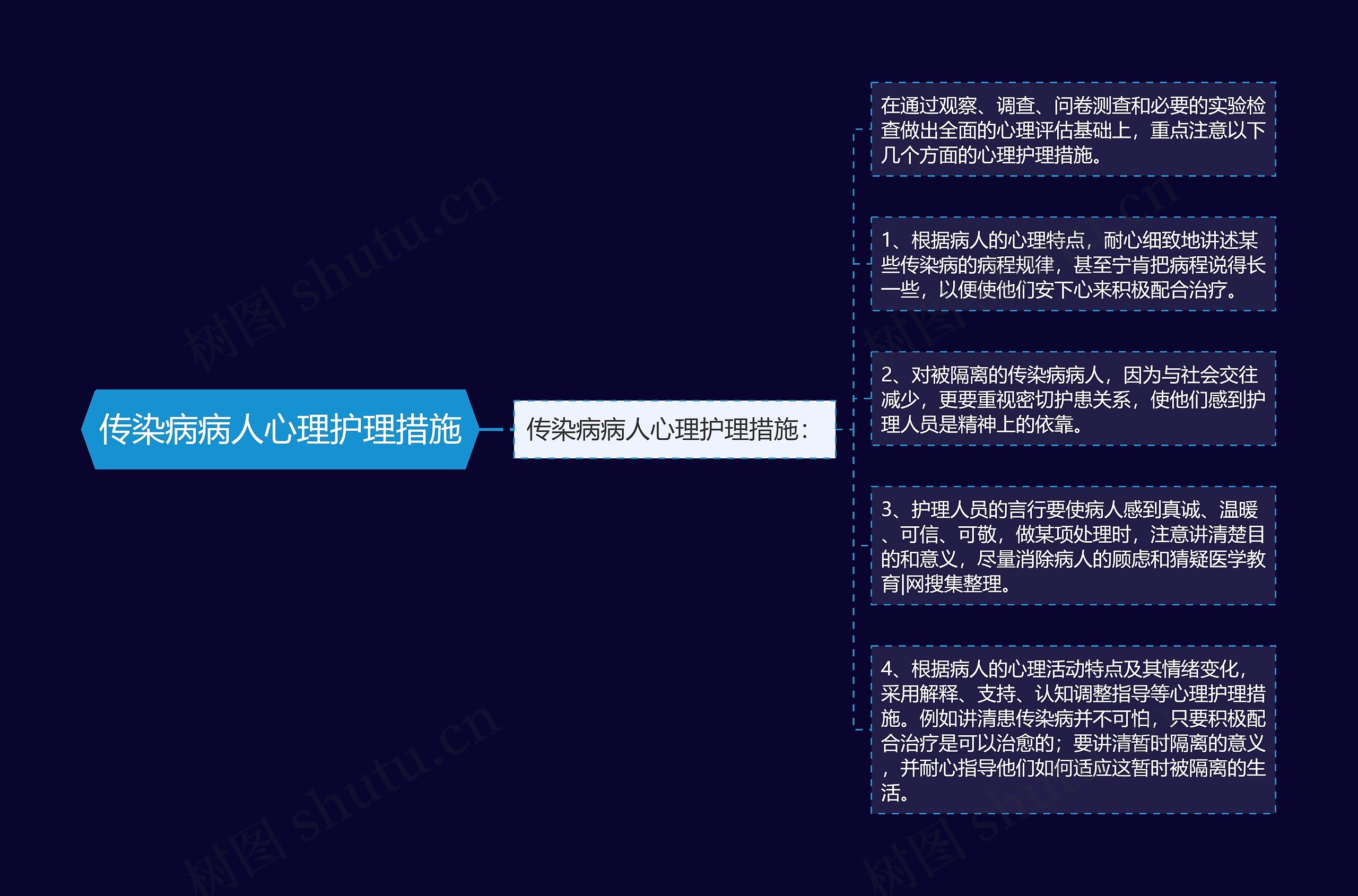 传染病病人心理护理措施 传染病病人心理护理措施