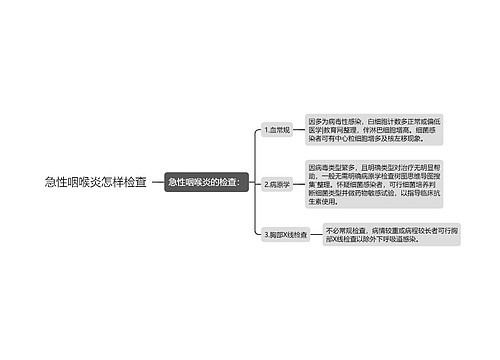 急性咽喉炎怎样检查