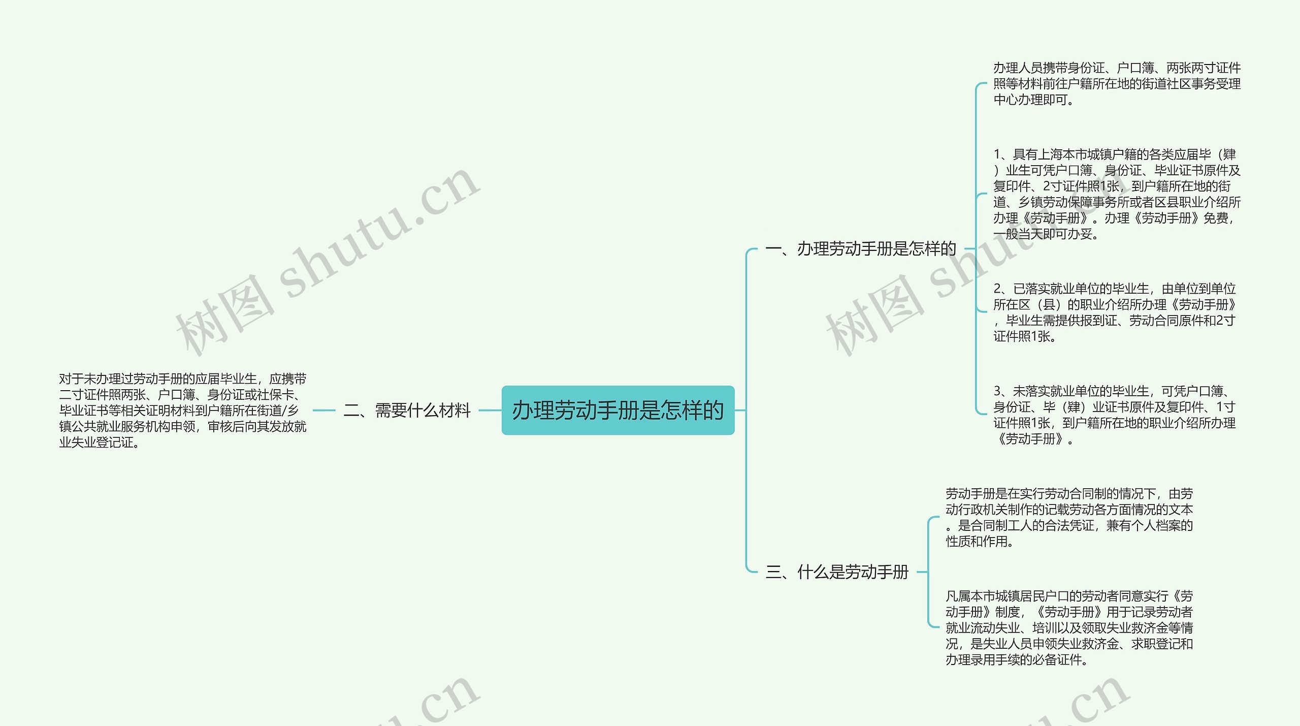 办理劳动手册是怎样的