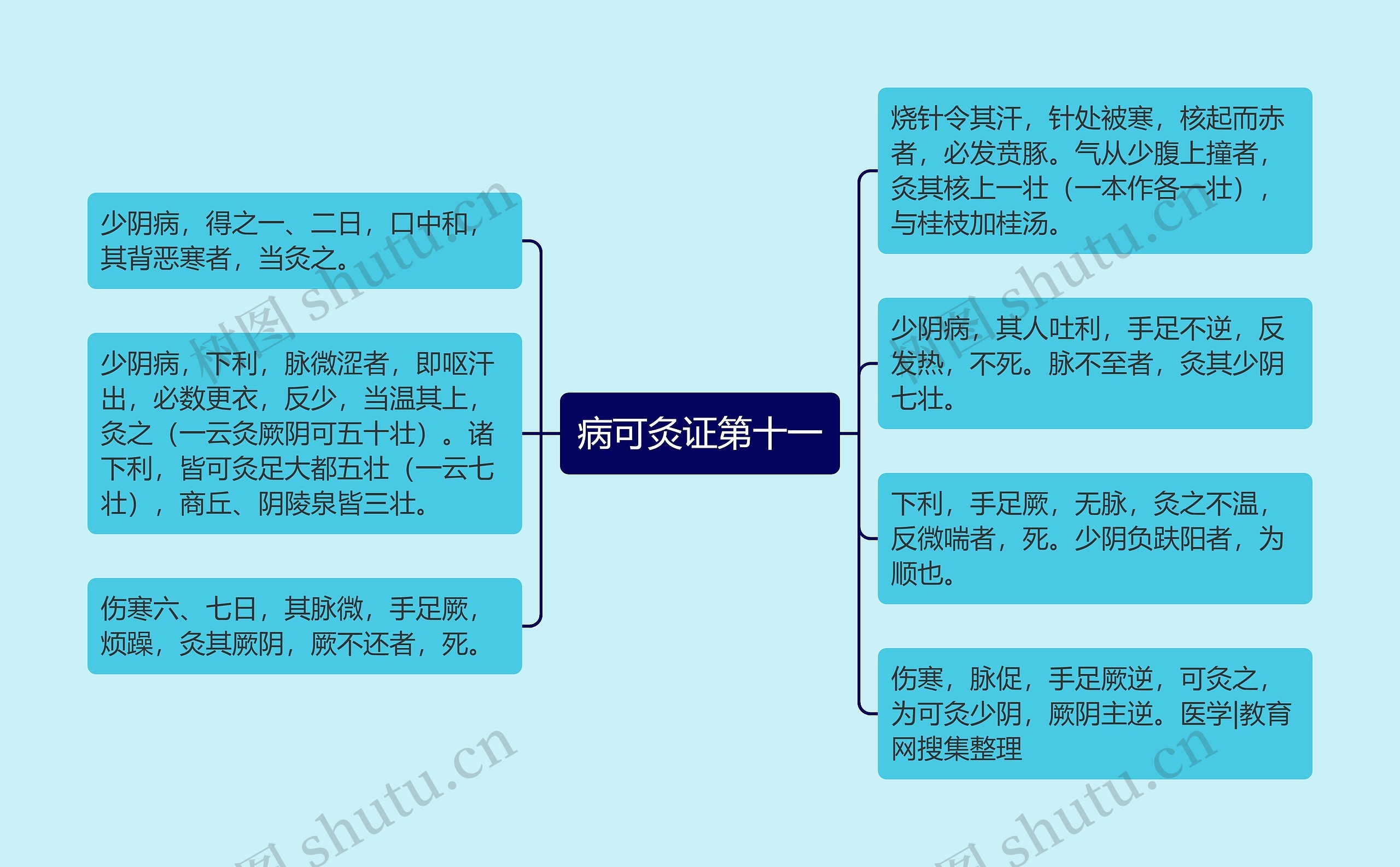 病可灸证第十一