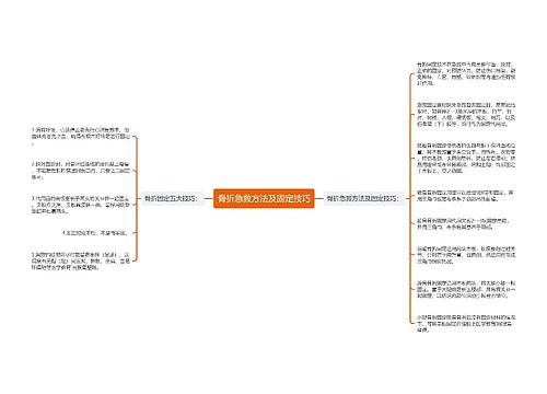 骨折急救方法及固定技巧