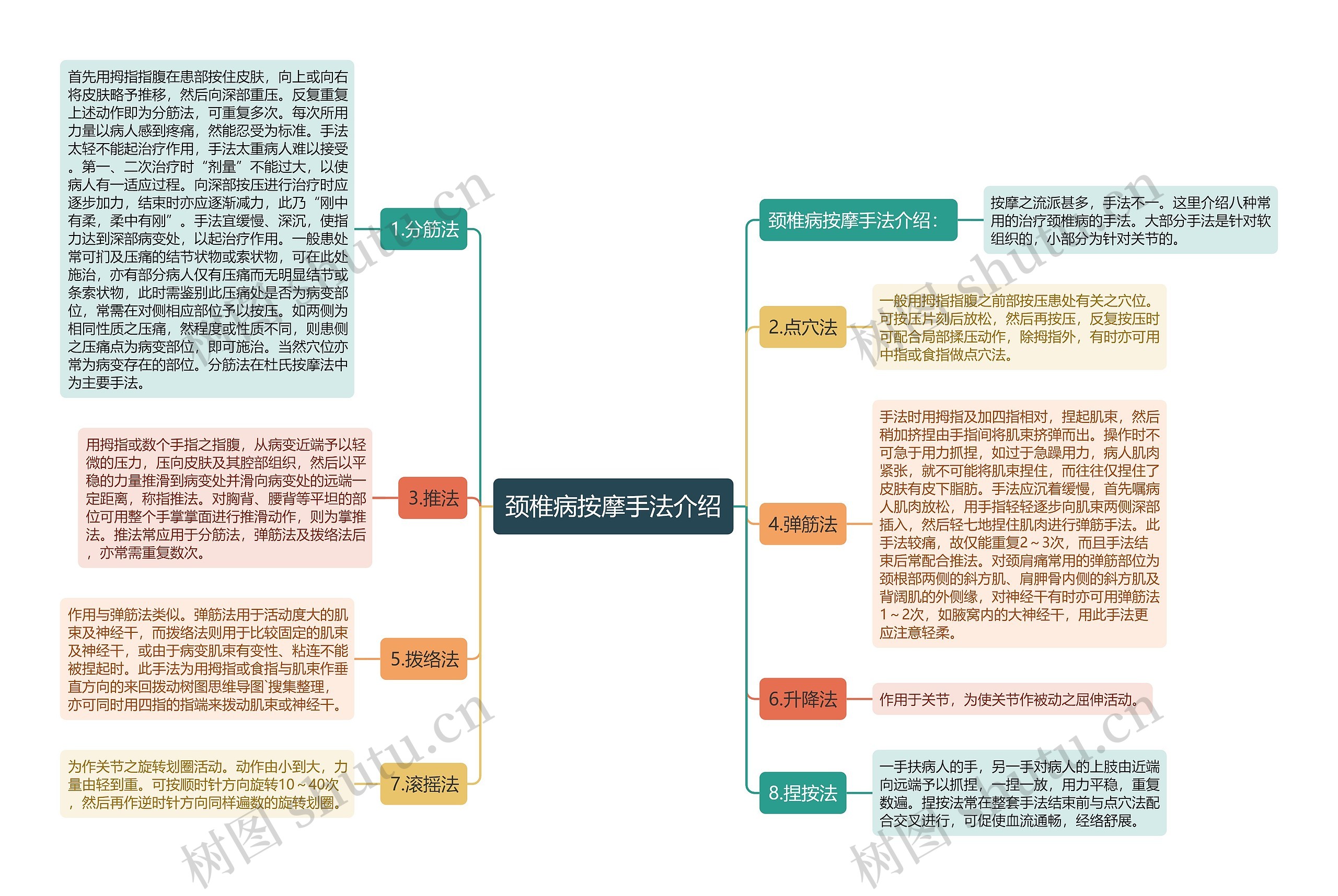 颈椎病按摩手法介绍