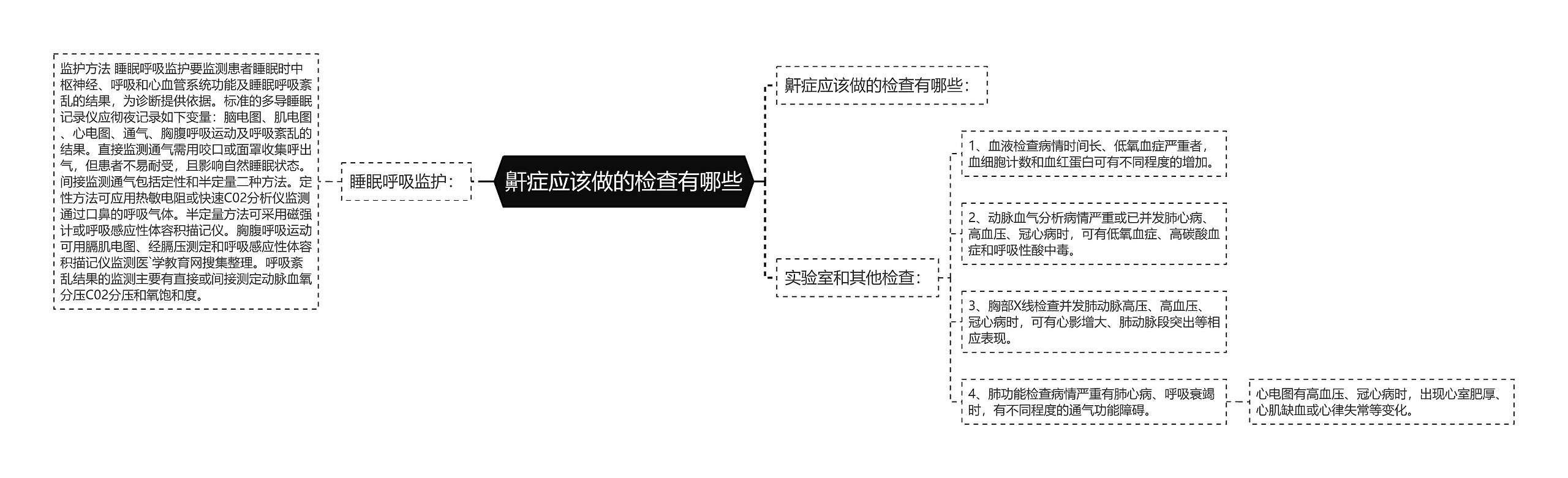 鼾症应该做的检查有哪些 鼾症应该做的检查有哪些