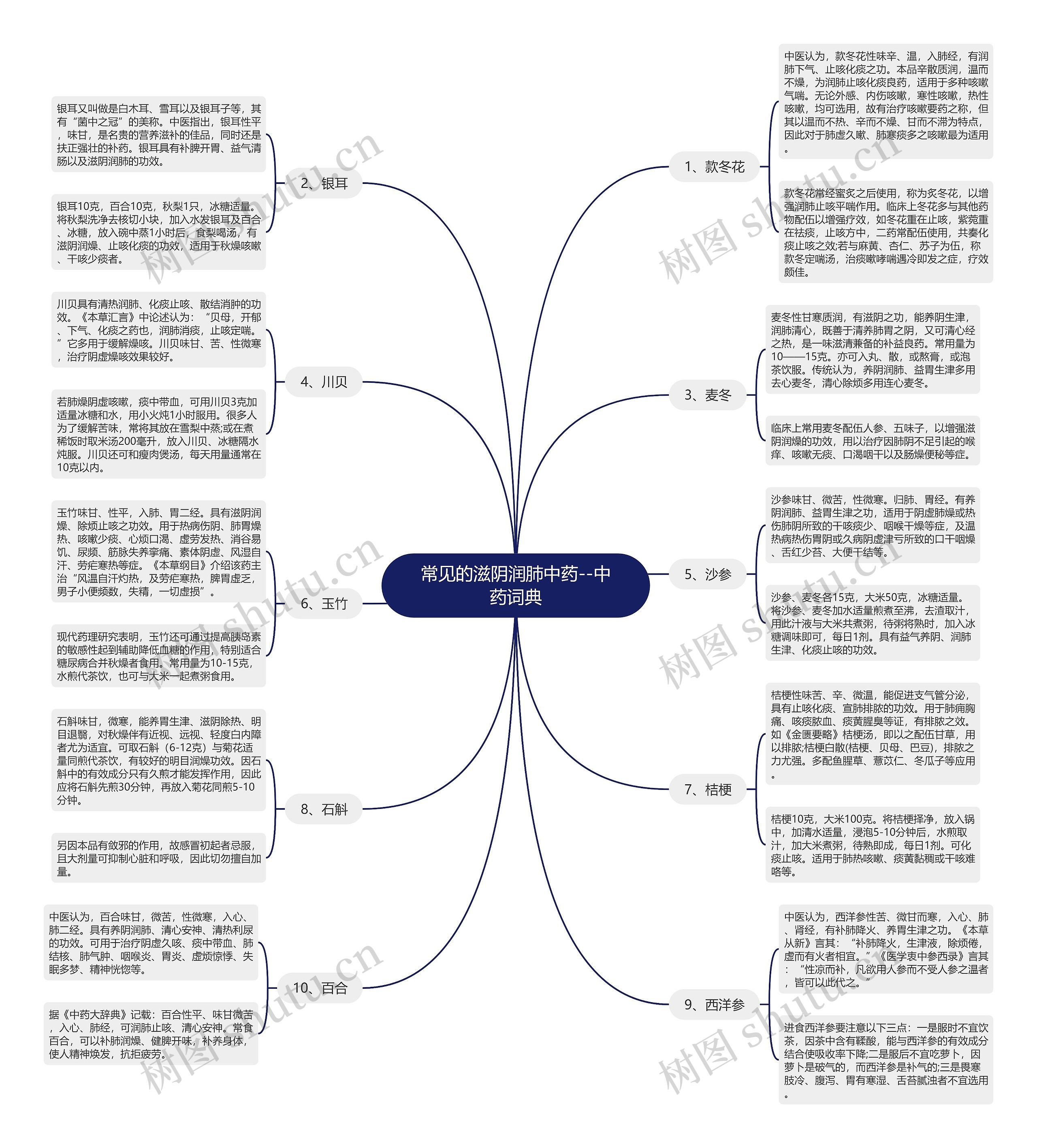 常见的滋阴润肺中药--中药词典 常见的滋阴润肺中药--中药词典