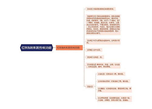 红铁泡刺来源|性味|功能