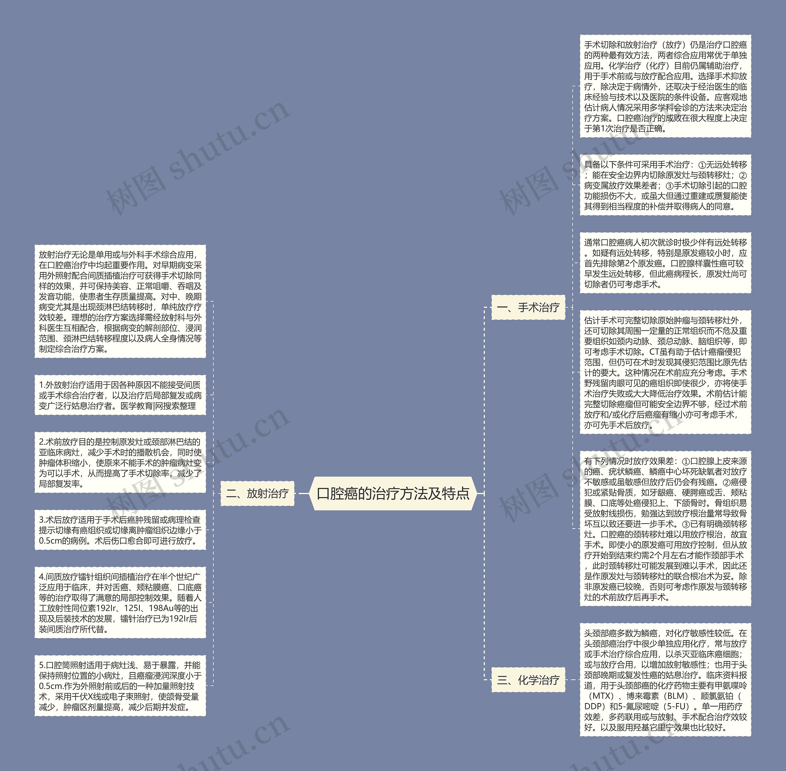 口腔癌的治疗方法及特点思维导图