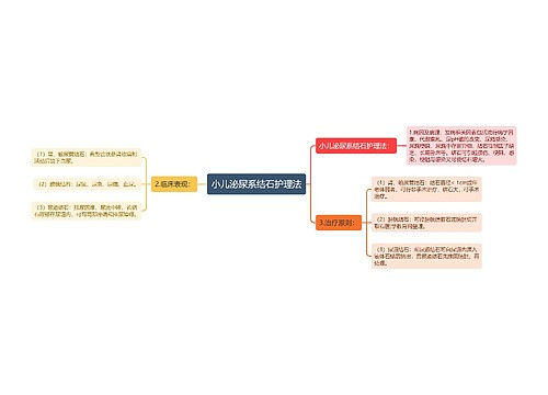 小儿泌尿系结石护理法