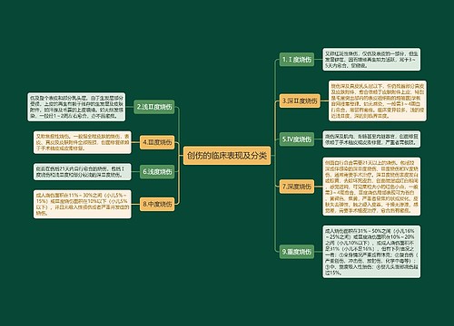 创伤的临床表现及分类