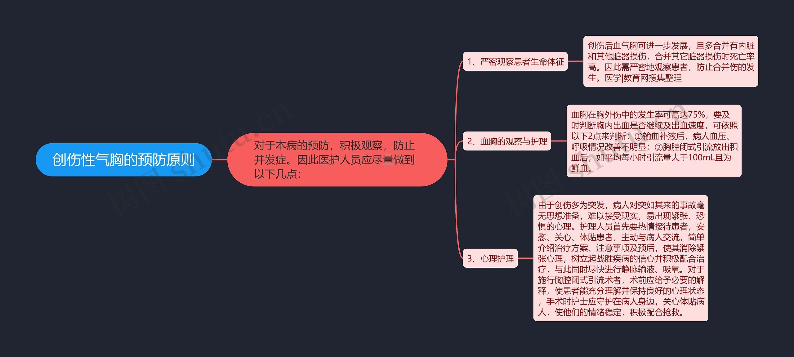 创伤性气胸的预防原则思维导图