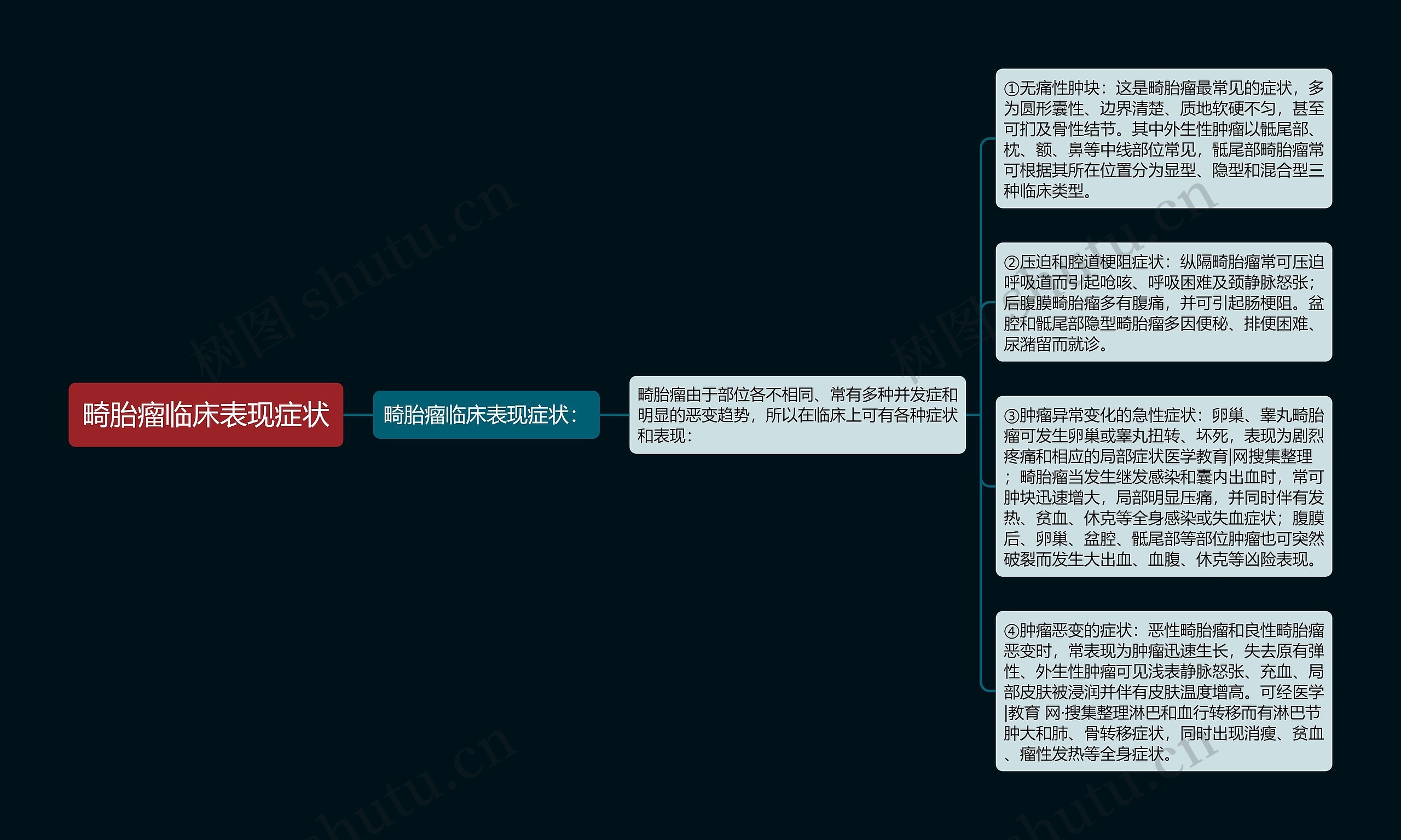 畸胎瘤临床表现症状