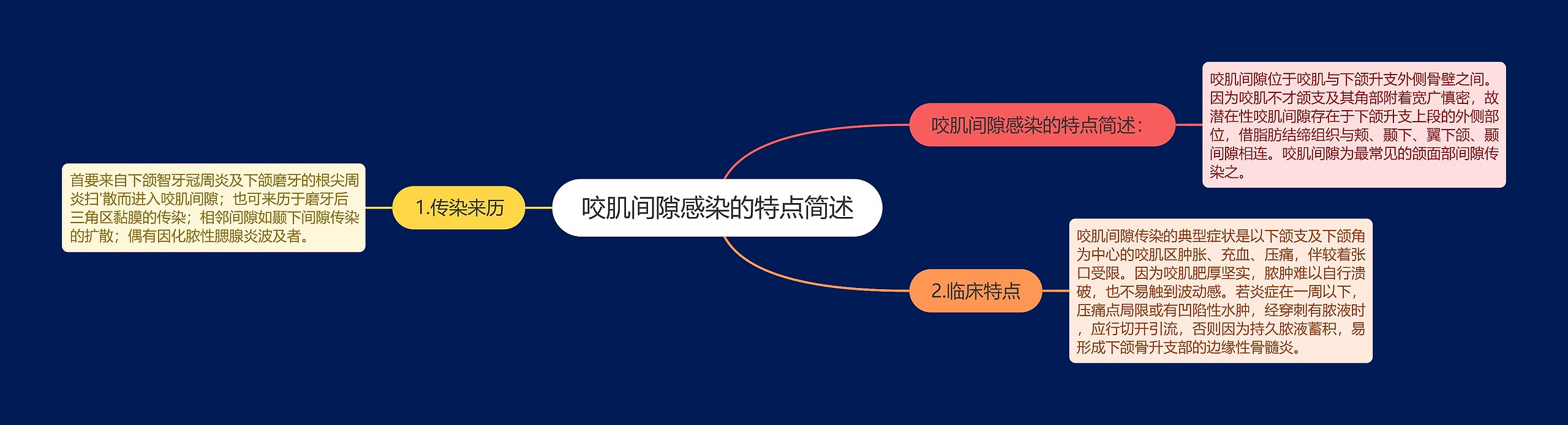 咬肌间隙感染的特点简述 咬肌间隙感染的特点简述