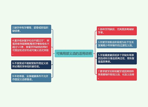 可摘局部义齿的适用说明