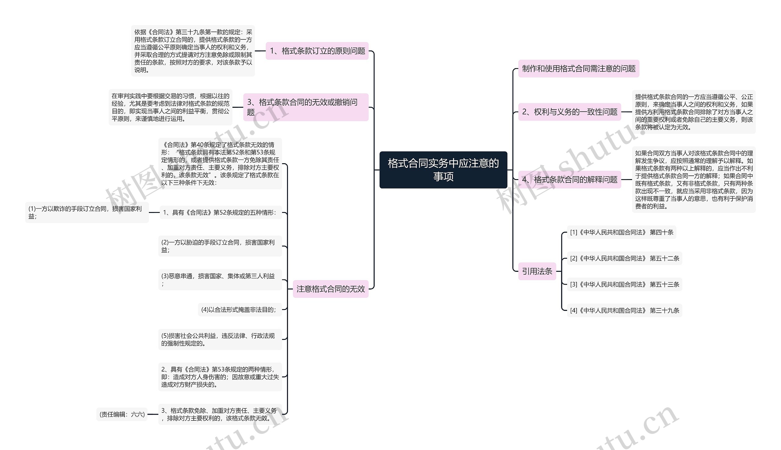 格式合同实务中应注意的事项思维导图