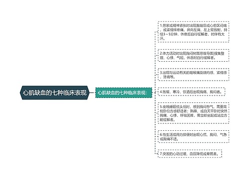 心肌缺血的七种临床表现