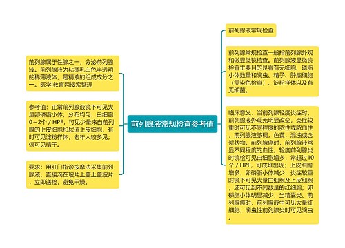 前列腺液常规检查参考值