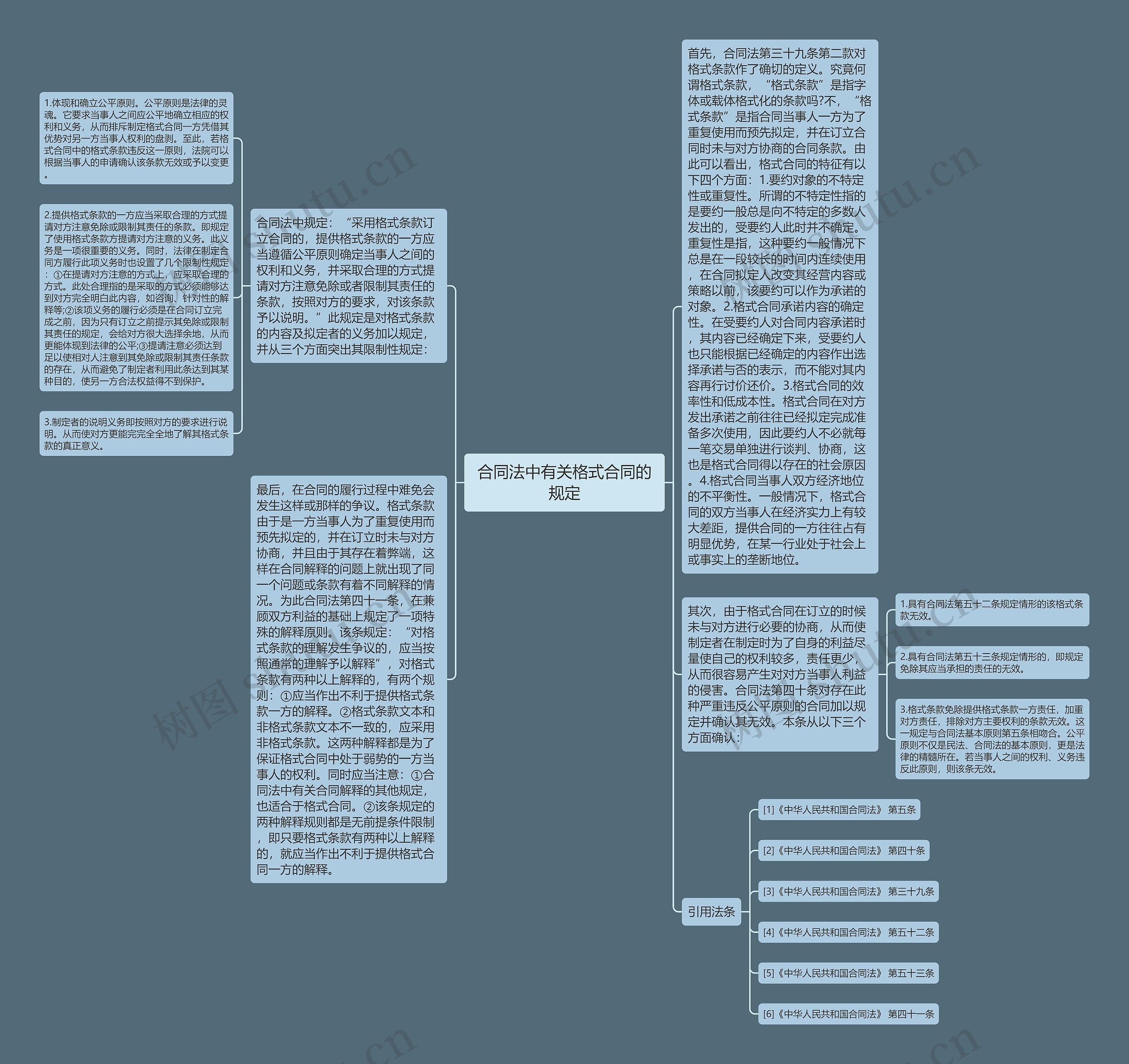 合同法中有关格式合同的规定思维导图