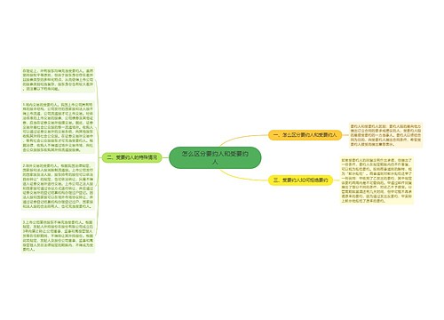 怎么区分要约人和受要约人