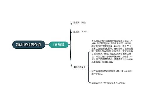 糖水试验的介绍