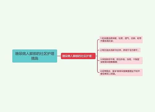 糖尿病人脚部的社区护理措施