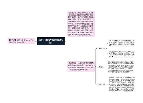 如何判断肾小球的滤过功能？