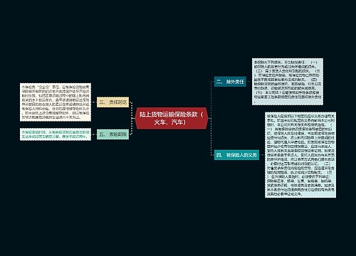 陆上货物运输保险条款（火车、汽车）