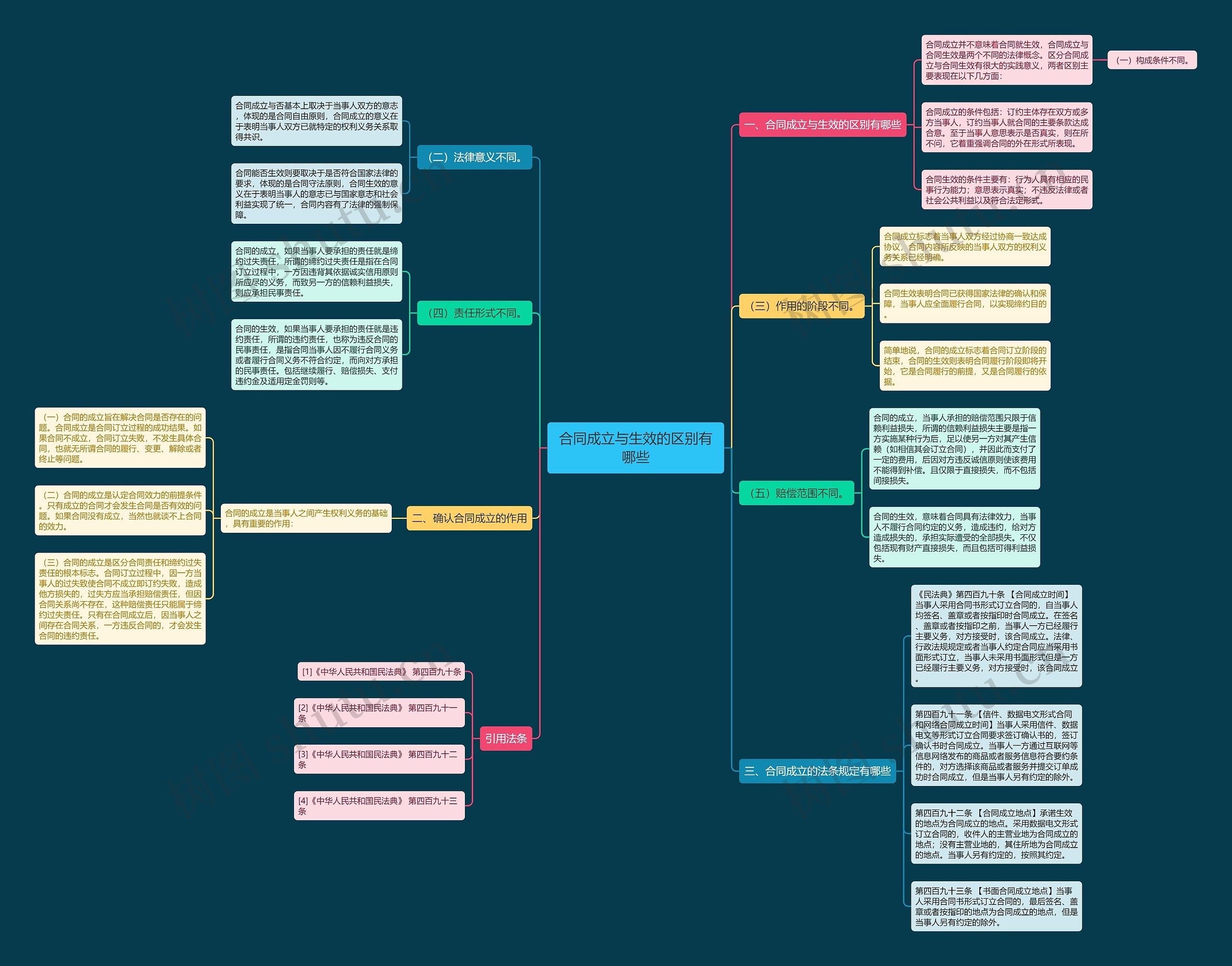 合同成立与生效的区别有哪些 合同成立与生效的区别有哪些