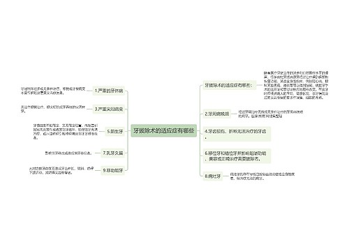 牙拔除术的适应症有哪些