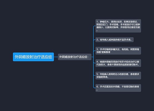 外阴癌放射治疗适应症