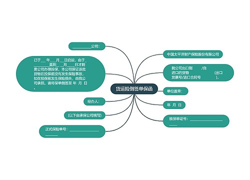 货运险倒签单保函