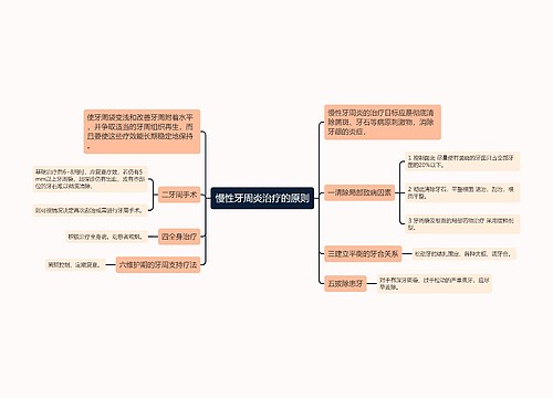 慢性牙周炎治疗的原则