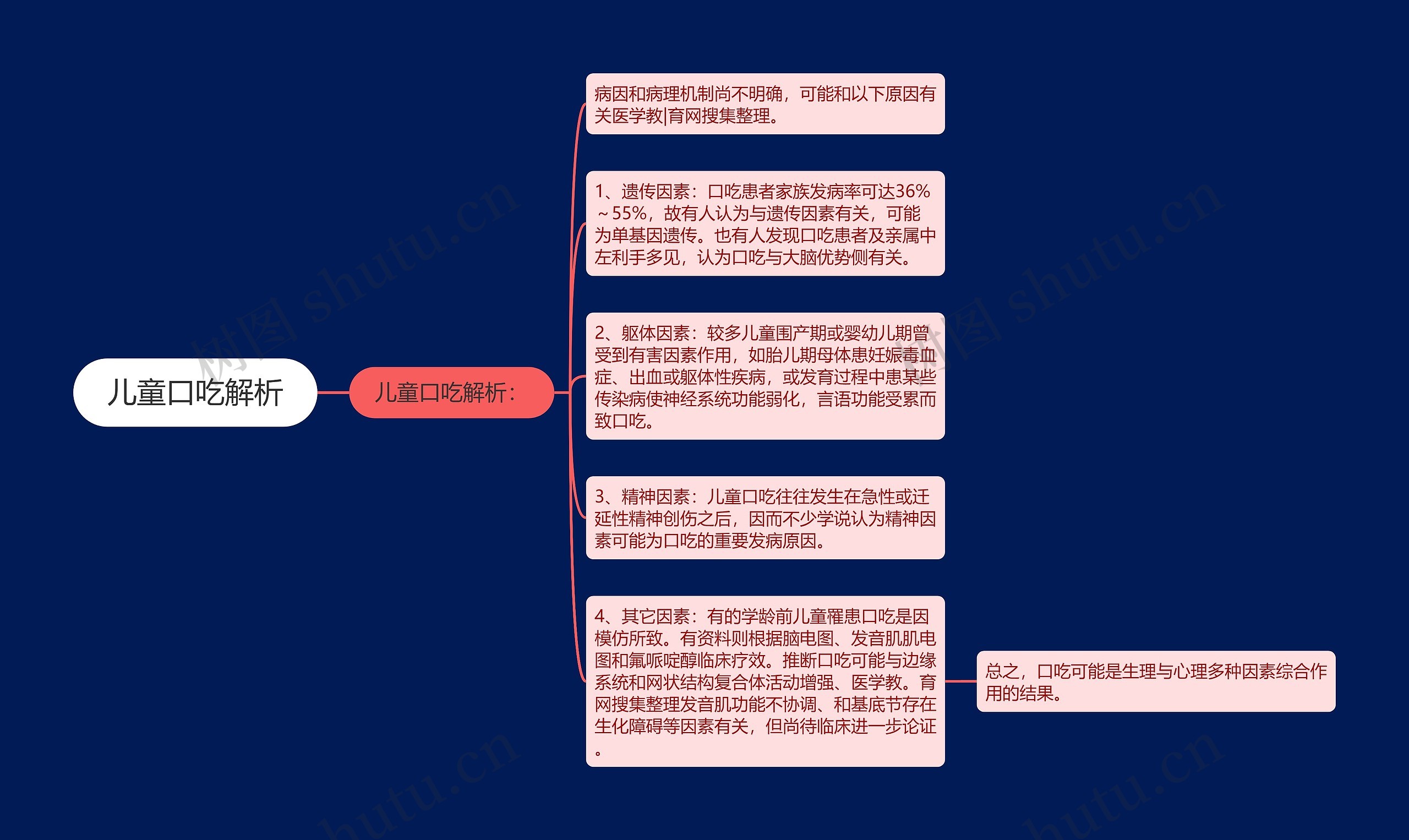 儿童口吃解析