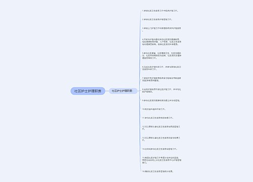 社区护士护理职责