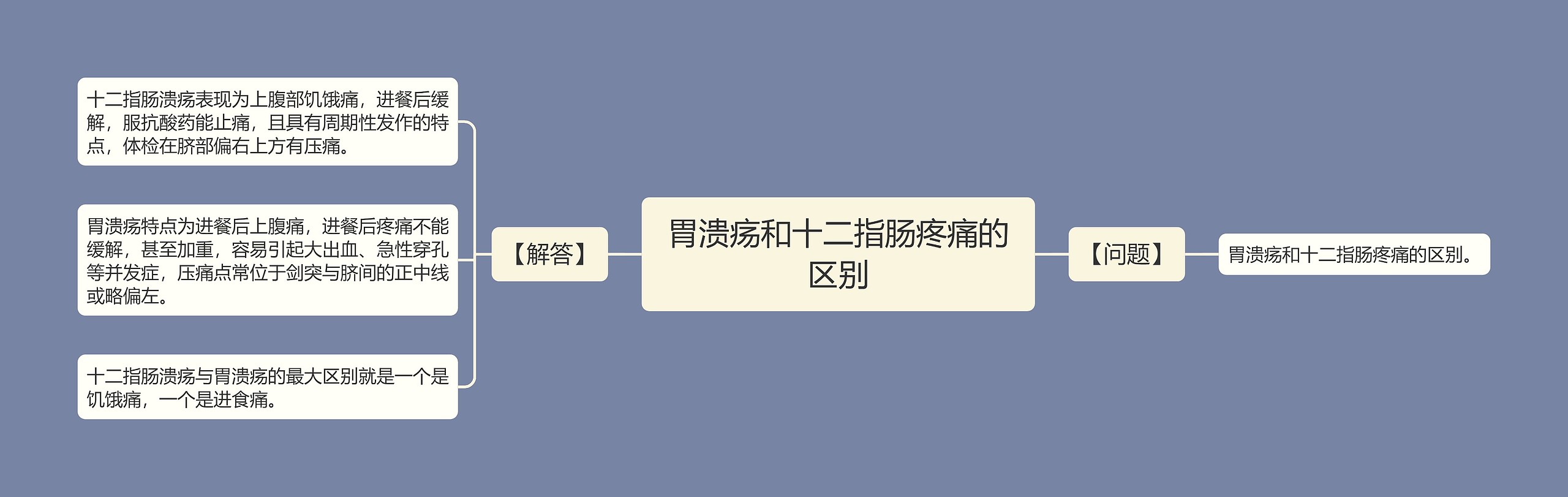 胃溃疡和十二指肠疼痛的区别 胃溃疡和十二指肠疼痛的区别