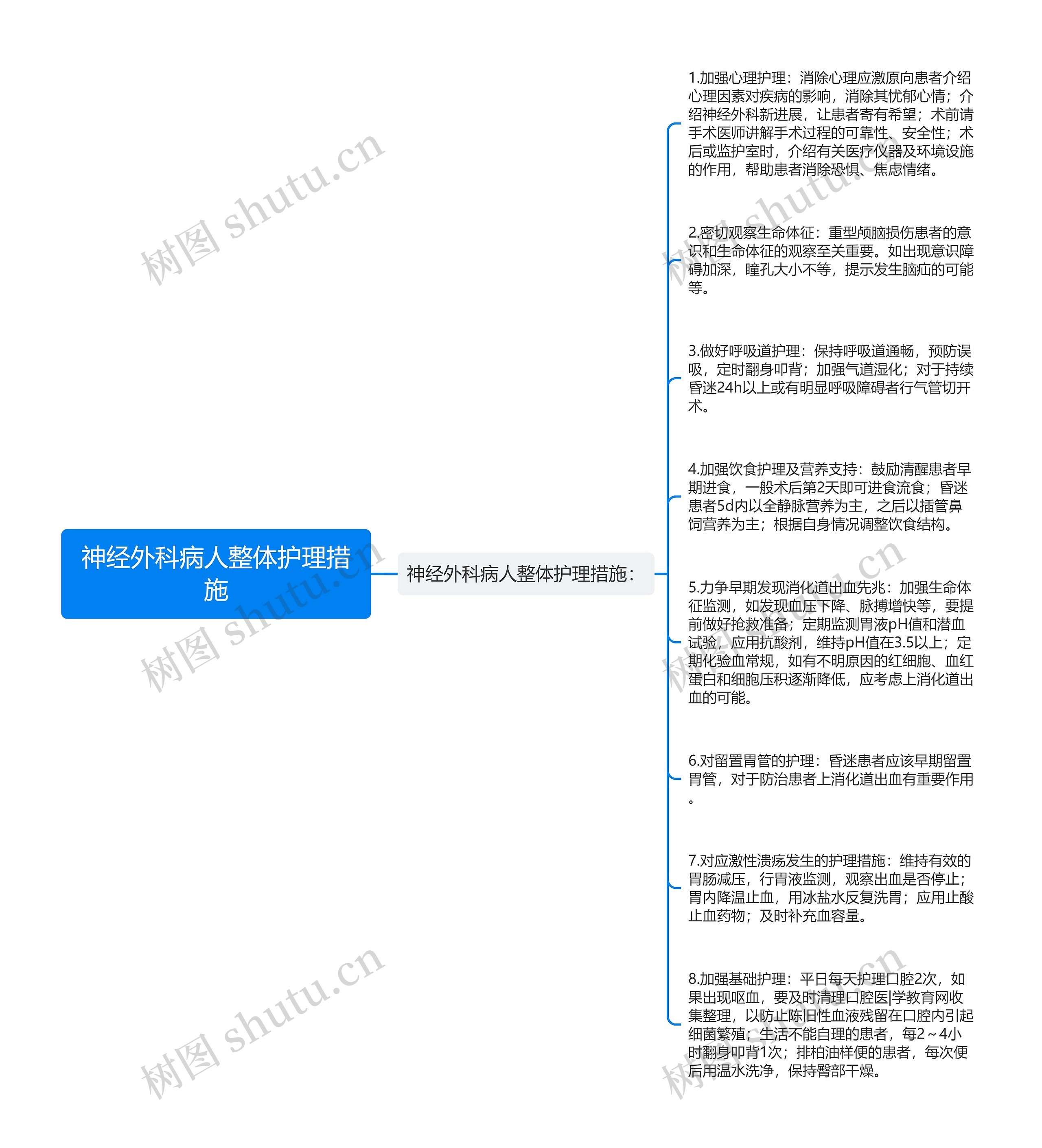 神经外科病人整体护理措施