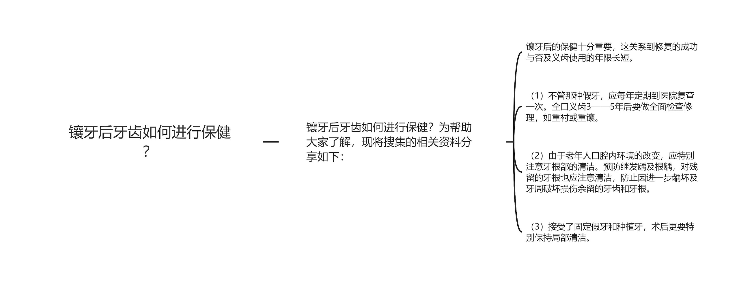 镶牙后牙齿如何进行保健? 镶牙后牙齿如何进行保健?