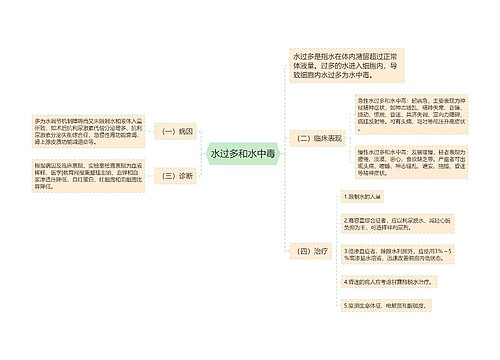 水过多和水中毒