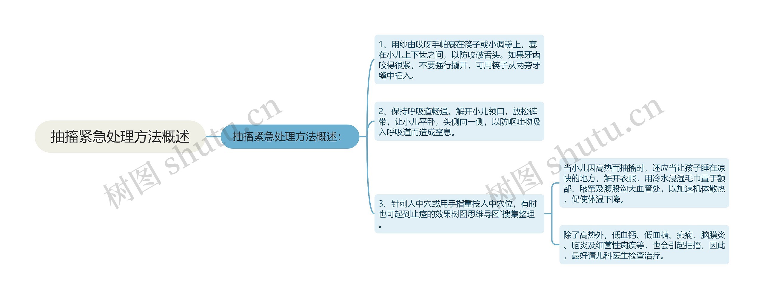 抽搐紧急处理方法概述思维导图