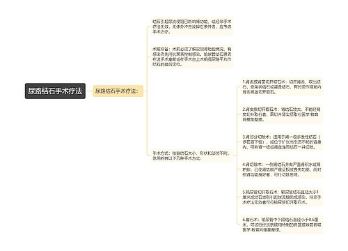 尿路结石手术疗法