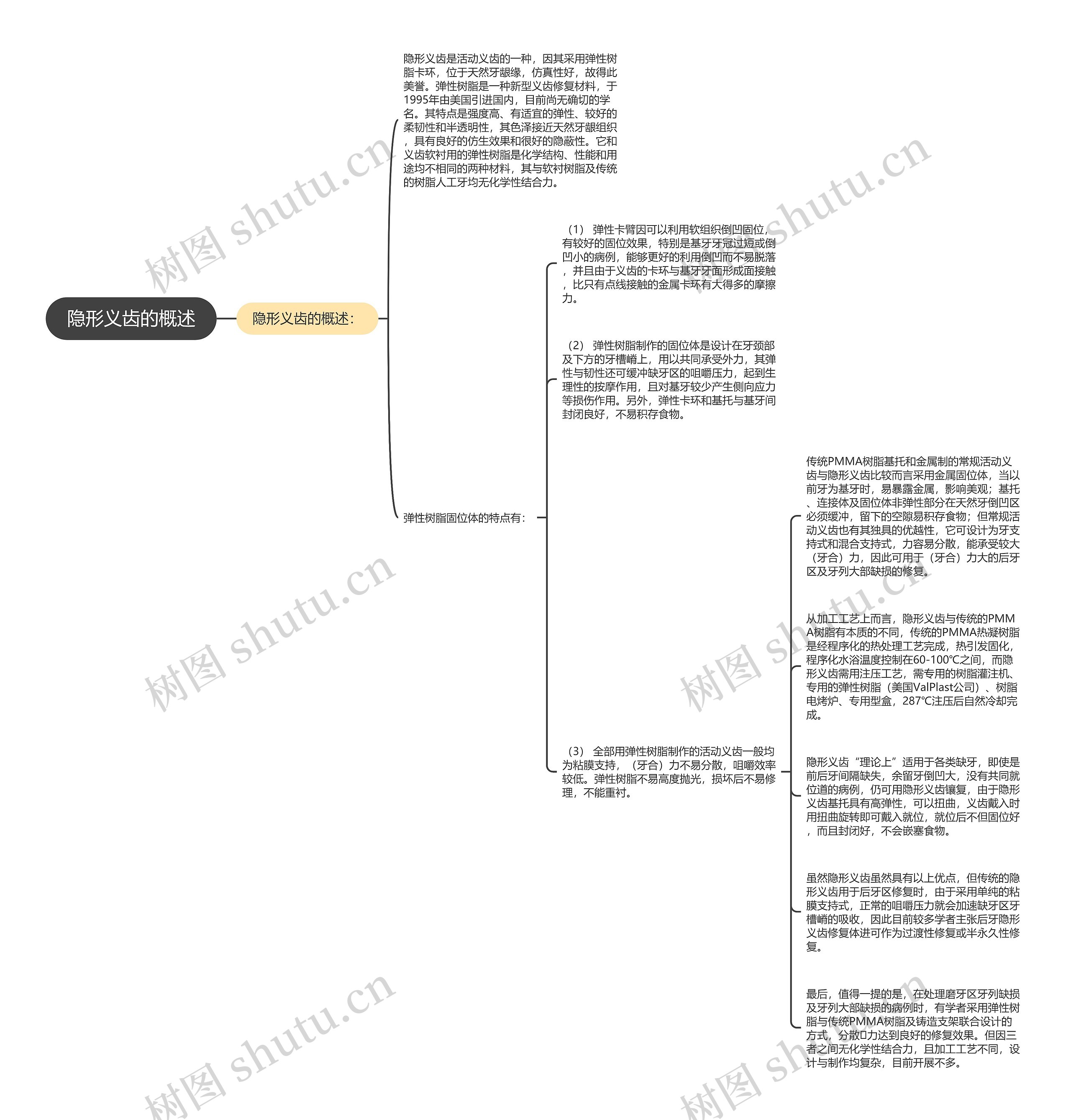 隐形义齿的概述思维导图