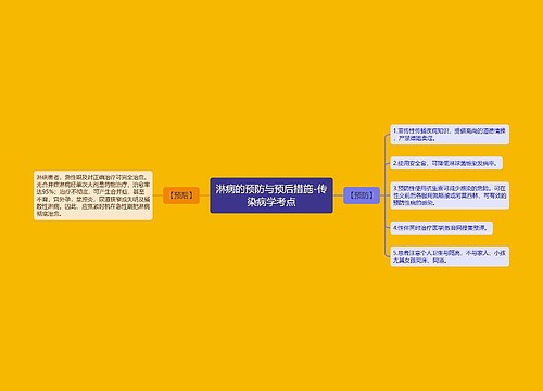 淋病的预防与预后措施-传染病学考点