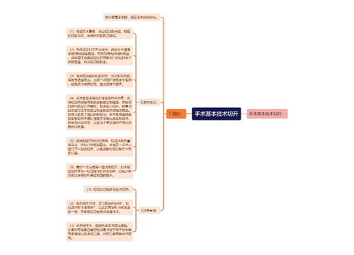 手术基本技术切开