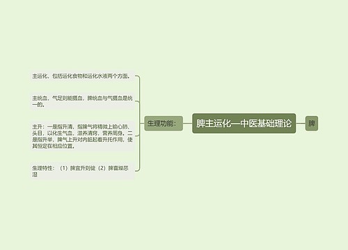 脾主运化—中医基础理论