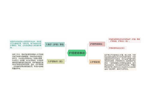 护理差错事故